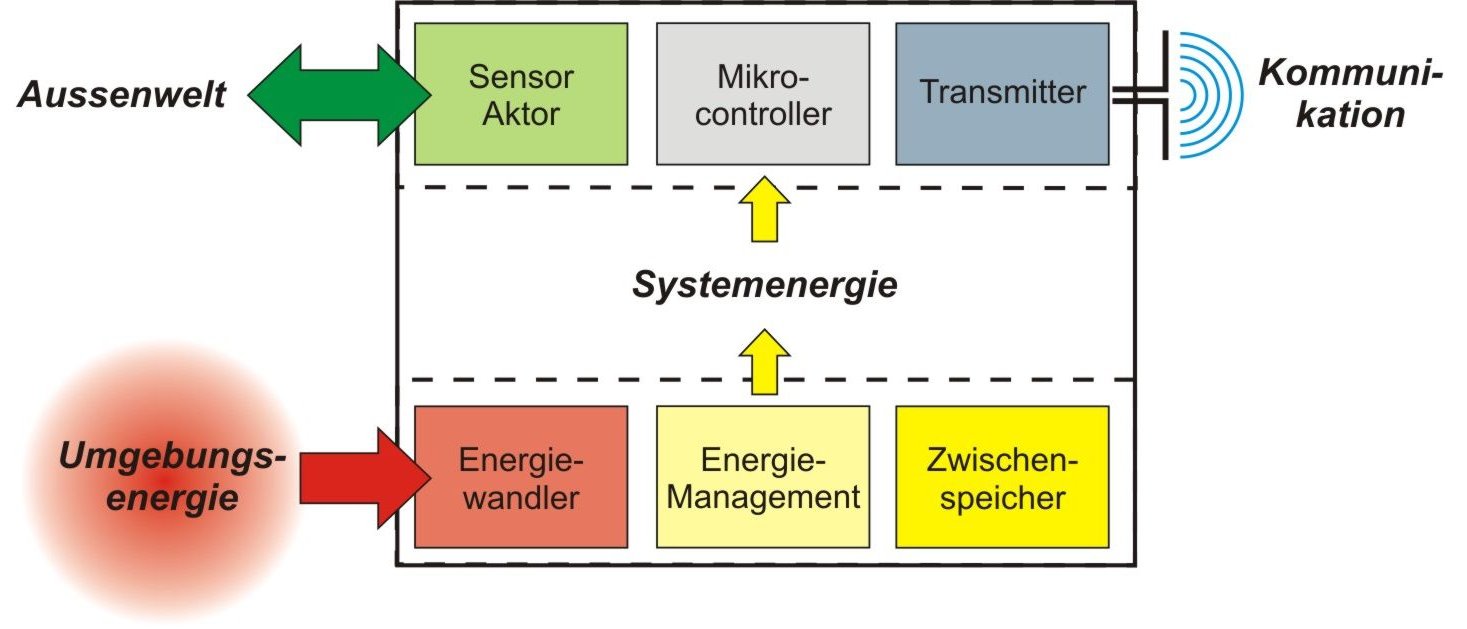 system schematic