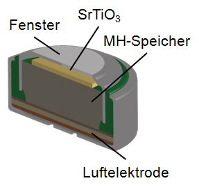 b.4 alkalische brennstoffzelle