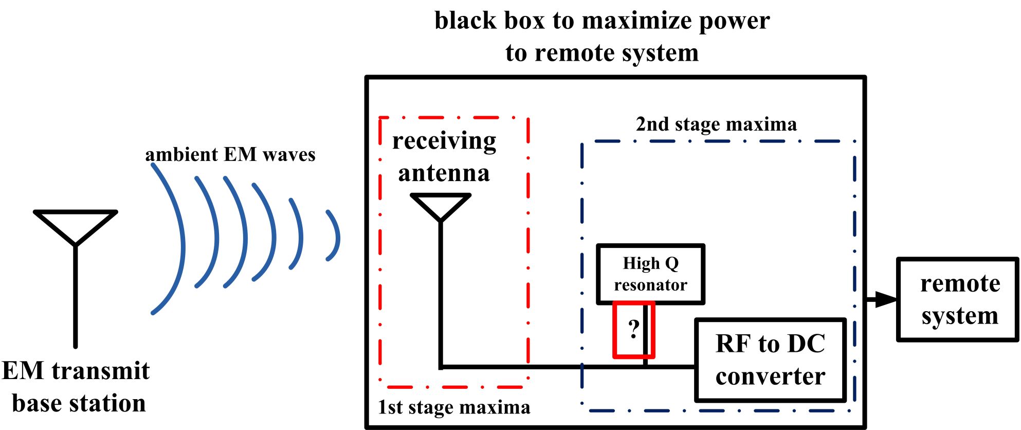 d.4 elektromagnetische fernspeisung