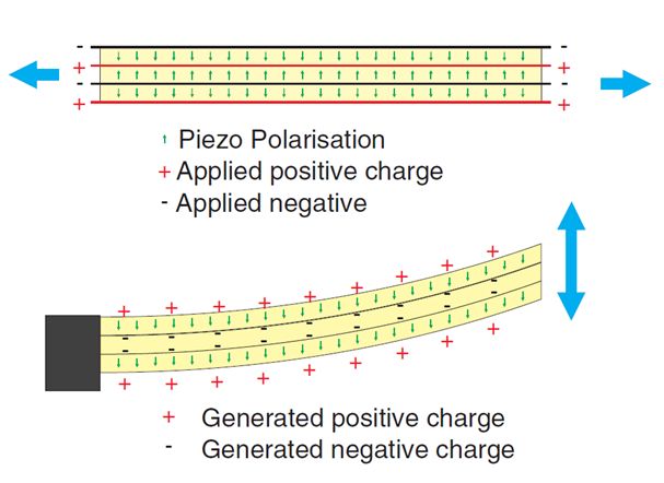 b.6 multilayer ceramics