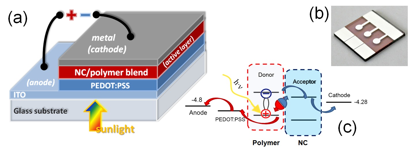 b.2 hybrid bulk solar cells