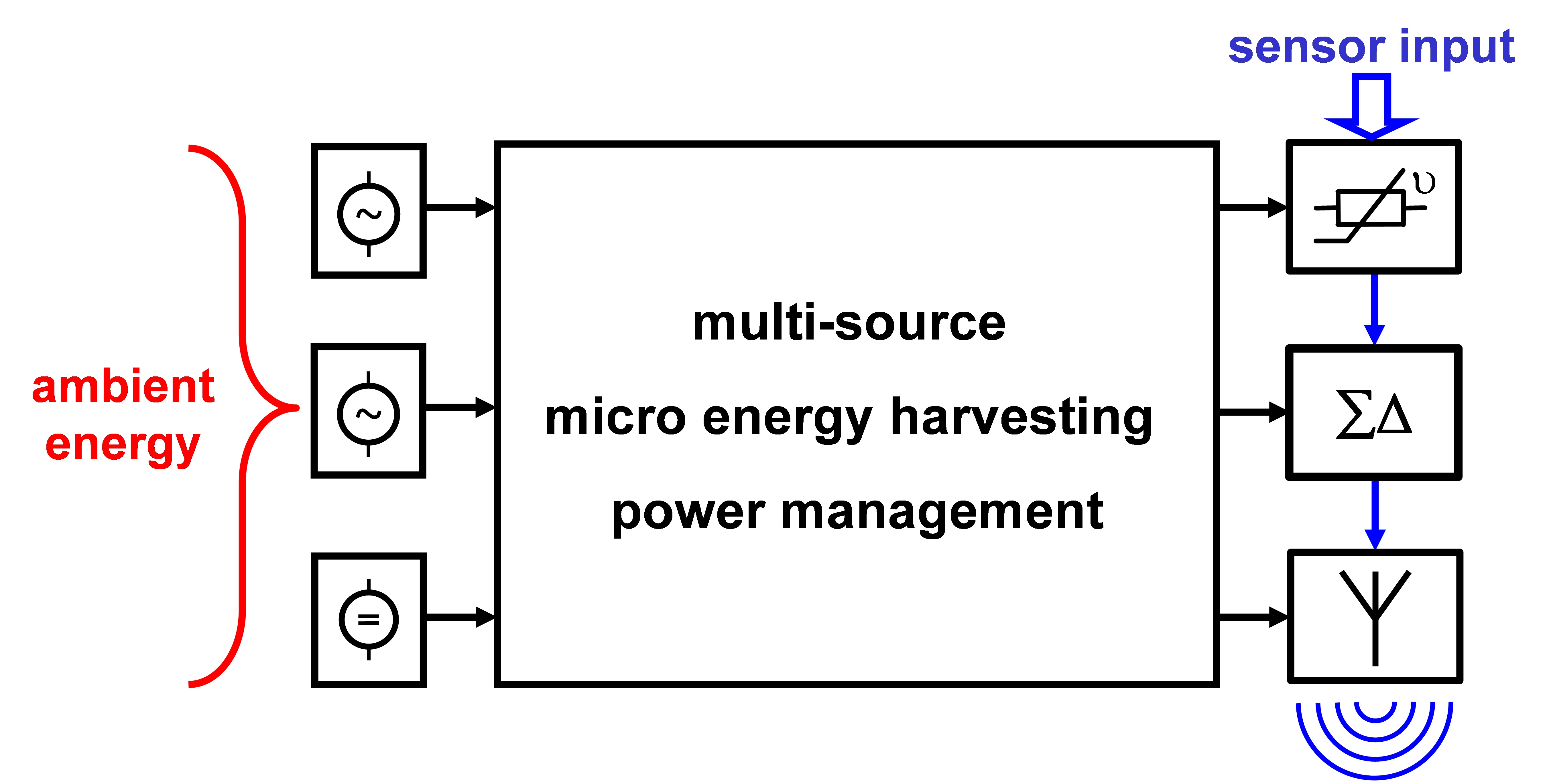 c.1 power management