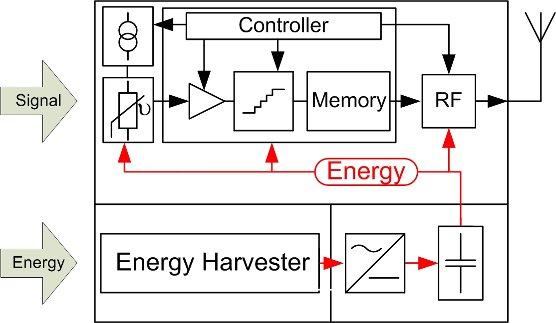 c.3 mixed signal circuits